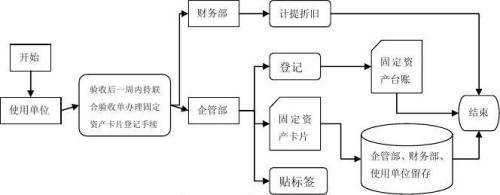 固定資產(chǎn)管理系統(tǒng)_操作簡單功能強(qiáng)大