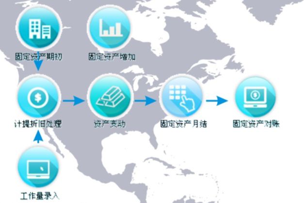 密集型企業(yè)固定資產(chǎn)管理系統(tǒng)應(yīng)用優(yōu)勢(shì)