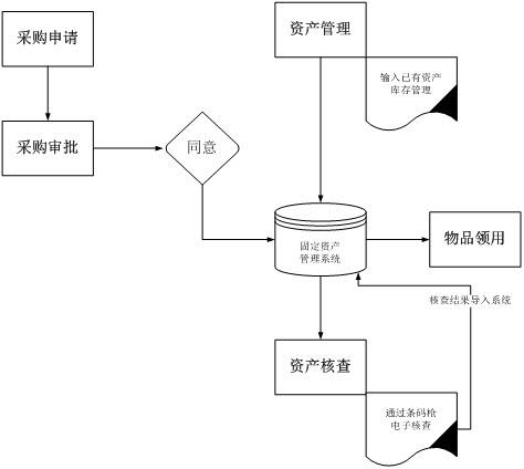校園資產(chǎn)管理系統(tǒng)_中小學(xué)資產(chǎn)管理軟件