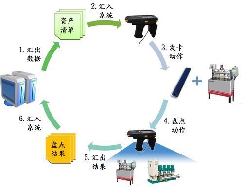 固定資產(chǎn)管理系統(tǒng)在制造行業(yè)的應用
