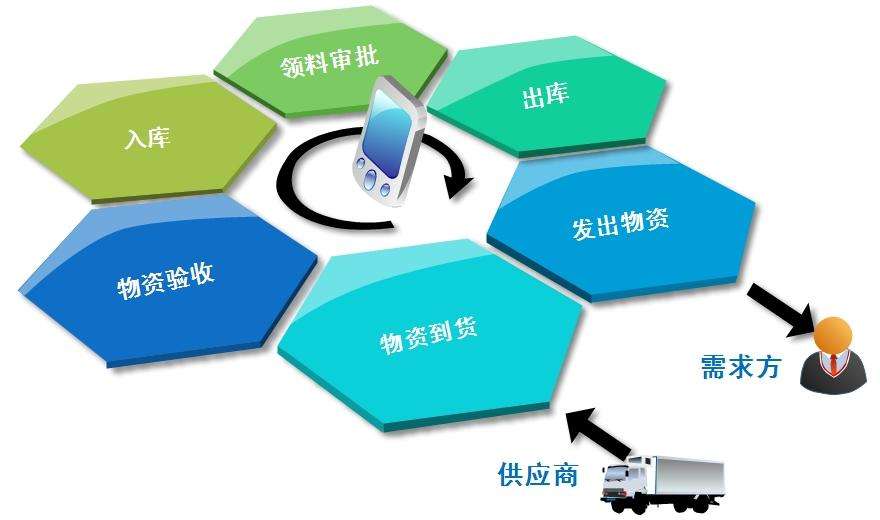 醫(yī)院設備資產(chǎn)管理系統(tǒng)的管理模式