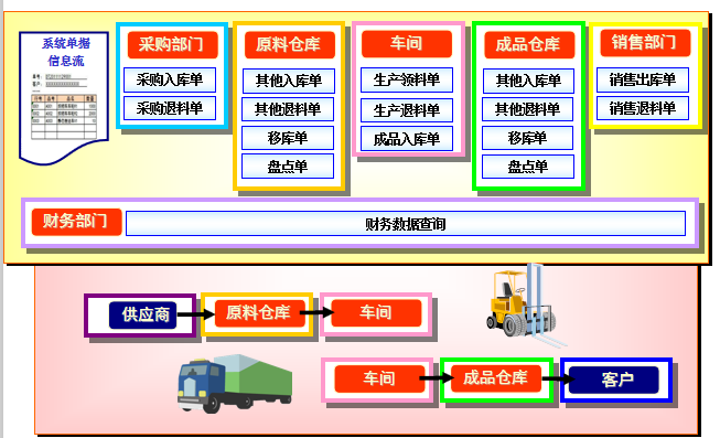 企業(yè)數(shù)字化時代，SAP條碼系統(tǒng)（WMS）該如何落地