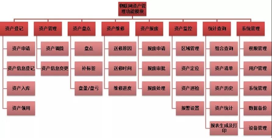 RFID資產管理系統(tǒng)，加強資產跟蹤管理