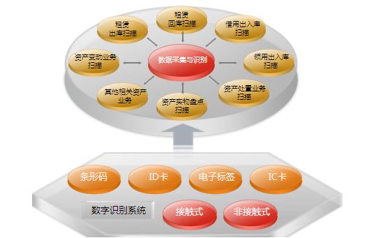 資產(chǎn)管理信息系統(tǒng)，探索資產(chǎn)盤點新方式