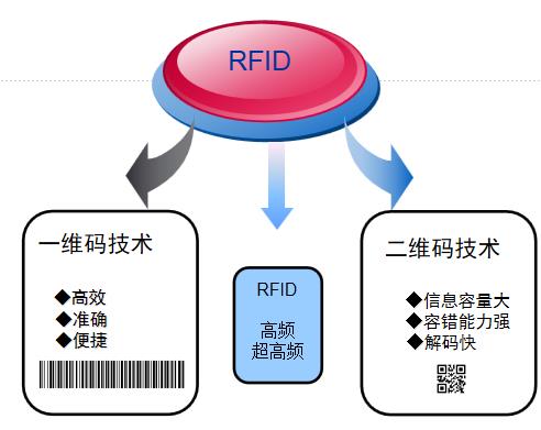 RFID固定資產(chǎn)管理系統(tǒng)費用報價