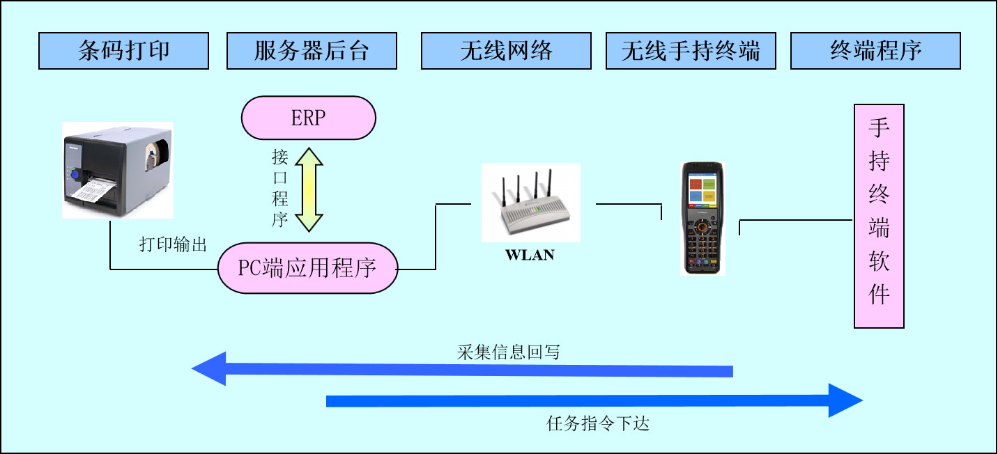 模具公司實(shí)施wms對接erp方案價(jià)值