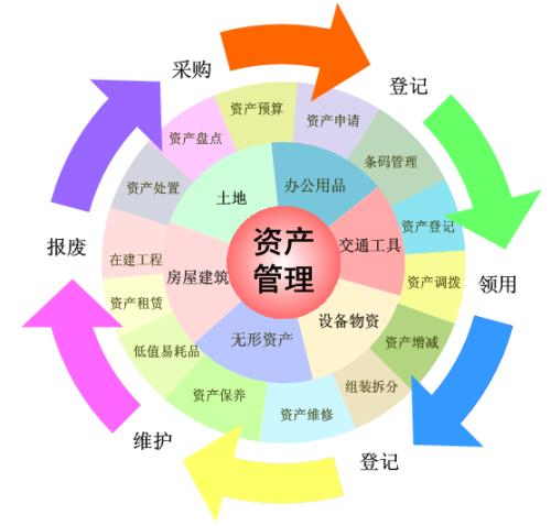條碼資產(chǎn)盤點為何優(yōu)于傳統(tǒng)盤點