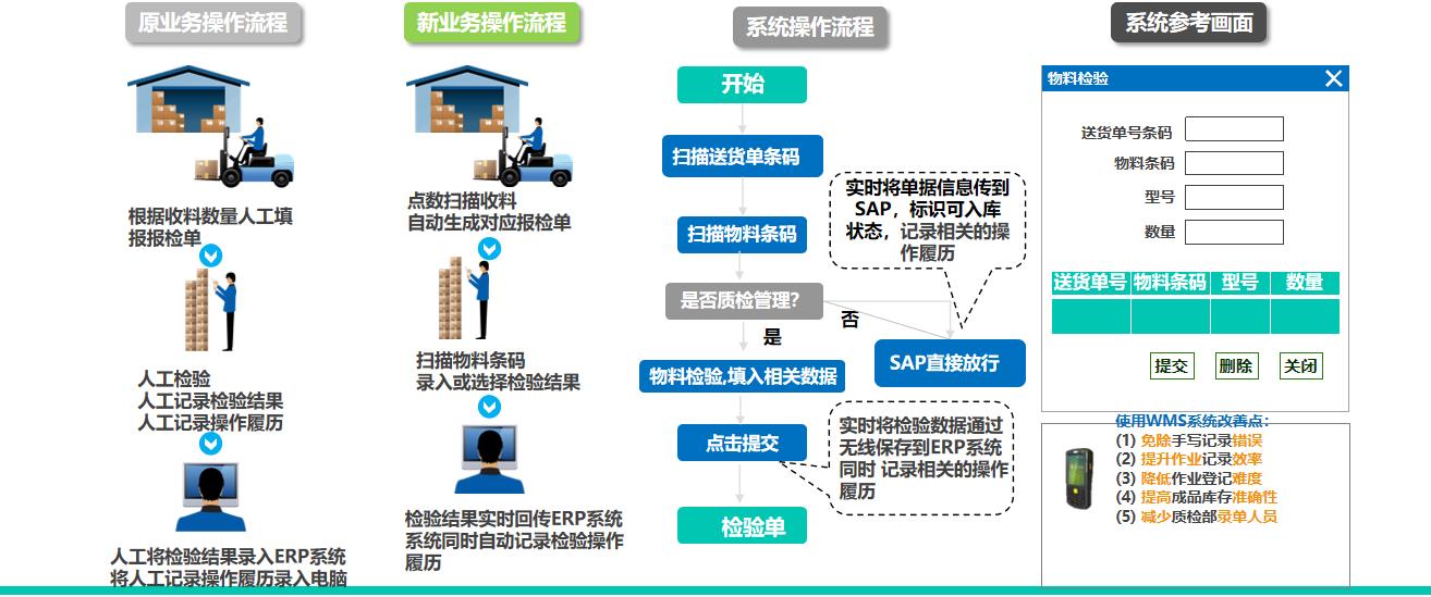建材公司引入標(biāo)領(lǐng)wms 打造行業(yè)倉儲標(biāo)桿
