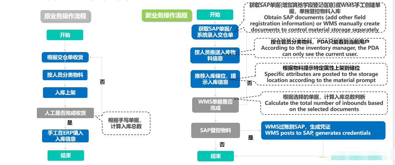 設(shè)備公司應(yīng)用標(biāo)領(lǐng)wms系統(tǒng) 開啟數(shù)字化新篇章