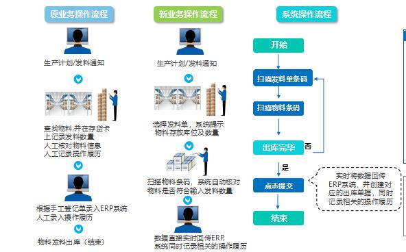 標(biāo)領(lǐng)wms集成sap 助力化妝品公司業(yè)務(wù)擴(kuò)招