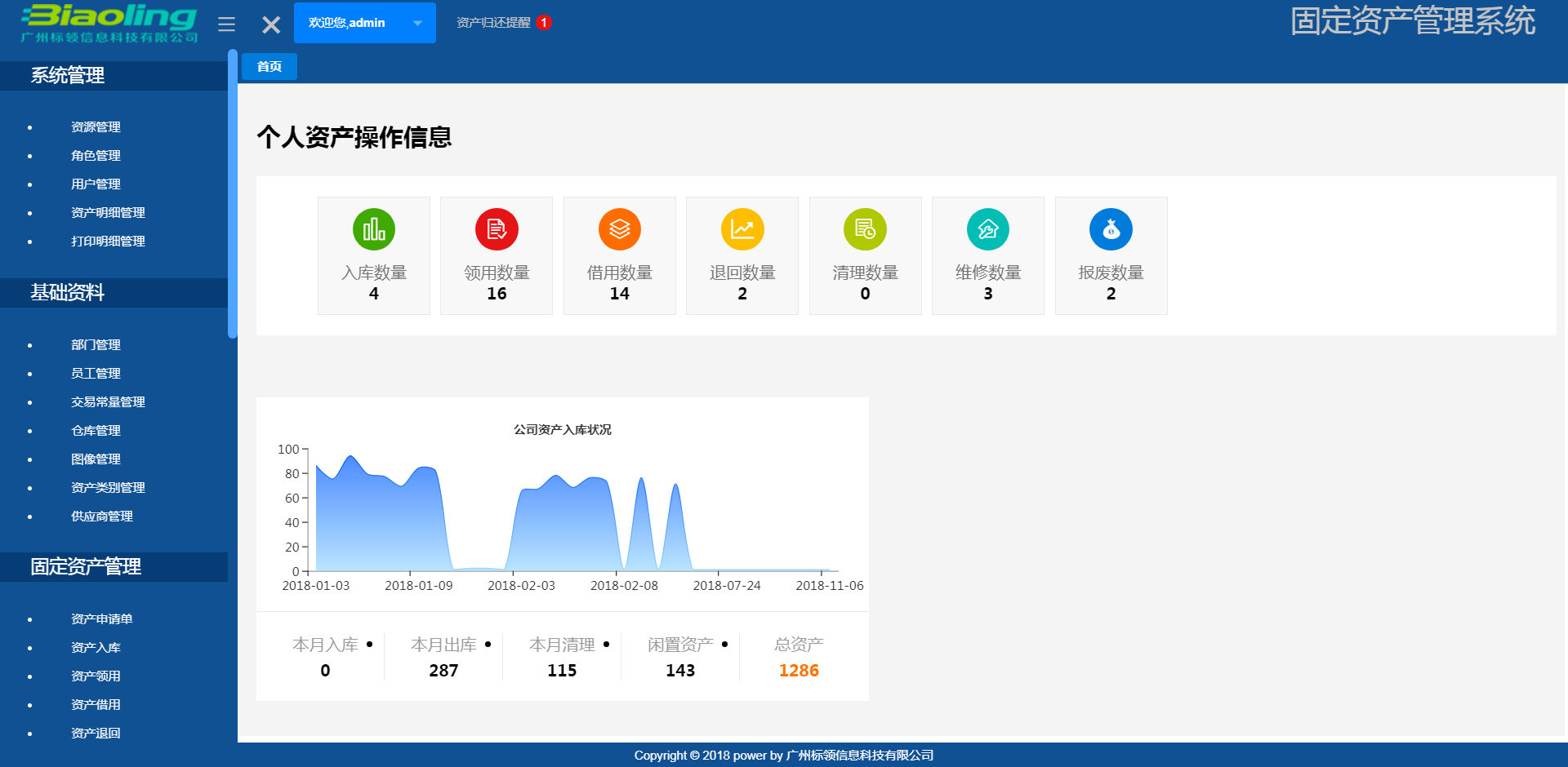 固定資產(chǎn)管理系統(tǒng).png