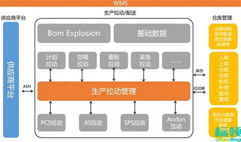 雙劍合璧，所向披靡：立庫(kù)系統(tǒng)與WMS的智能化升級(jí)