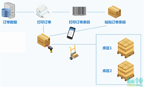 電子制造業(yè)破局之道：WMS與ERP深度協(xié)同重構(gòu)供應(yīng)鏈敏捷力
